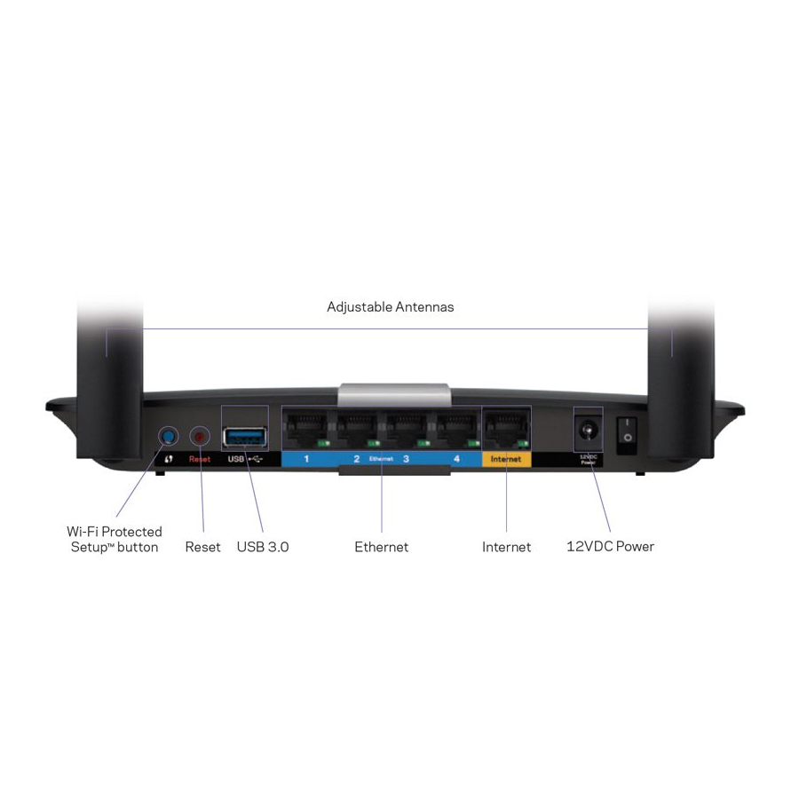 Router Linksys EA6350 AC1200 dual-band gigabit